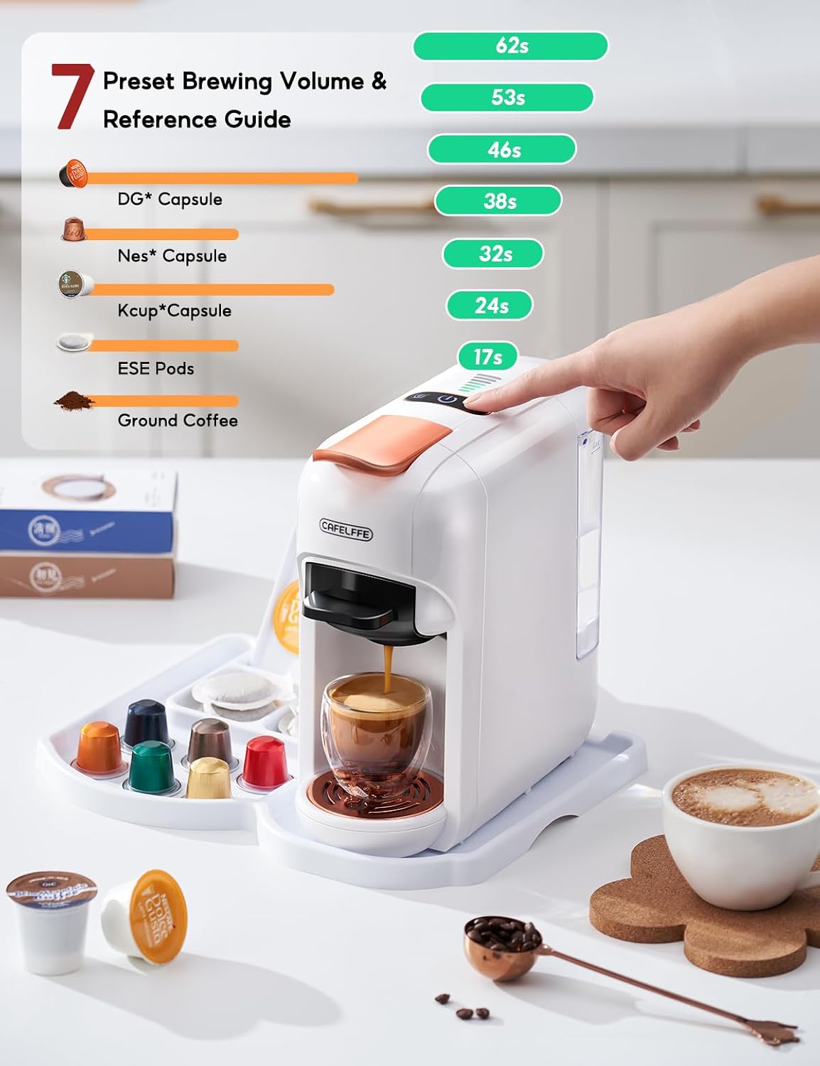 Cafelffe Capsule Machine Espresso Indicators 3