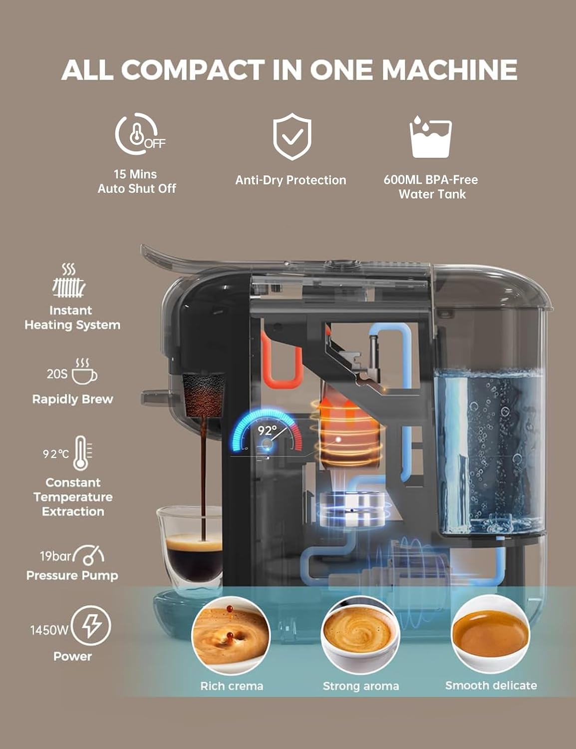 Cafelffe Capsule Machine Espresso Indicators 5